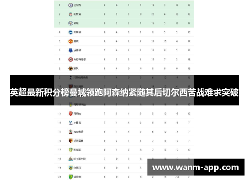 英超最新积分榜曼城领跑阿森纳紧随其后切尔西苦战难求突破