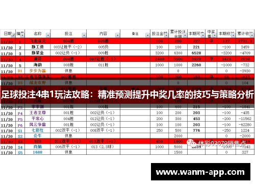 足球投注4串1玩法攻略：精准预测提升中奖几率的技巧与策略分析