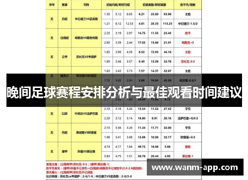 晚间足球赛程安排分析与最佳观看时间建议