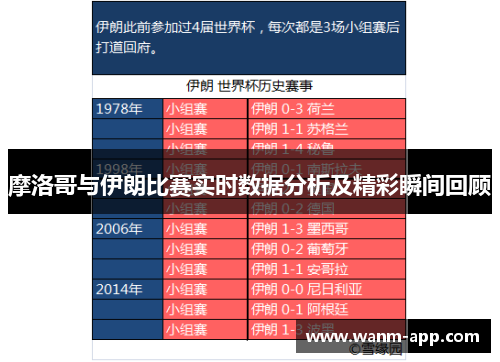 摩洛哥与伊朗比赛实时数据分析及精彩瞬间回顾